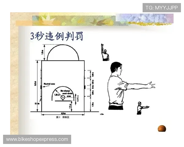 新手须知：篮球三秒区规则详解与常见犯规场景解析